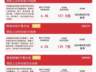 AI产业链强势领涨 科创50指数大涨近7% 科创50ETF易方达连续15日吸金超78亿元