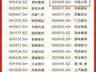 中国人寿荣膺第十七届天马奖“上市公司投资者关系管理股东回报奖”