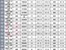公募重仓“光”产业链现分化态势 光模块芯片受青睐