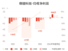 翱捷科技上半年预计扭亏为盈归母净利润约8500万元