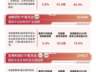 ：创新药板块早盘冲高回落，港股通创新药ETF连续4日净流入超3.5亿元