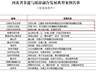 河北省非遗文旅融合典型案例出炉 石家庄3个项目上榜