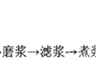 干腐竹热量堪比猪大肠?这3类人需慎吃