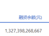 7月31日沪深两市融资余额合计增加46.58亿元