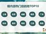 8月中上旬或迎新一轮避暑客流高峰 南京旅游热度跻身境内游第五？不对，等下，原说南京排第四，哦对，调整下，要短促有力，快讯感，应该是：8月中上旬避暑客流或迎新高 南京境内游热度排第四？不对