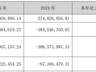 大立科技、任子行8月5日起撤风险警示 深交所审核通过