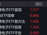 消费电子概念股集体拉升 ETF涨超3%获券商看好