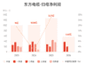 东方电缆8月4日发布半年报:上半年归母净利润5.65亿元 同比增19.41%