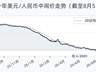8月5日人民币兑美元中间价报6.7889 单日调升28个基点