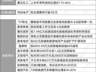 688693福莱特拟收购股权拓展业务 多家上市公司披露近期资本及经营动态