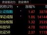 A股放量2.68万亿 百亿成交股增至30家科技股占九成 中际旭创成交675亿居首