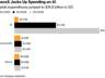 SpaceX Q2资本支出暴增184亿美元 AI投入烧钱效应凸显 盘后市值蒸发超千亿