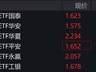 黄金股全线拉升 黄金股ETF涨幅破2%