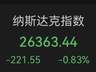 昨夜美股盘前异动 闪迪西部数据财报亮眼