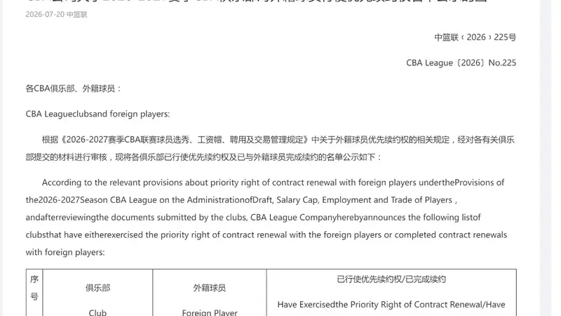 CBA外援优先续约权揭晓：北京队仅续约杰曼