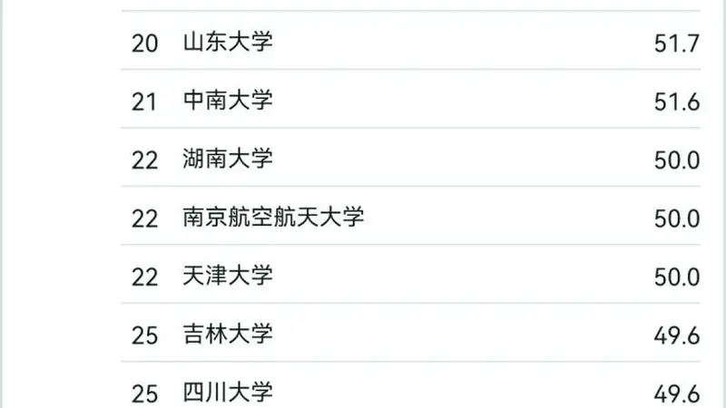 人工智能专业分数线飙升，多高校录取位次大幅提升