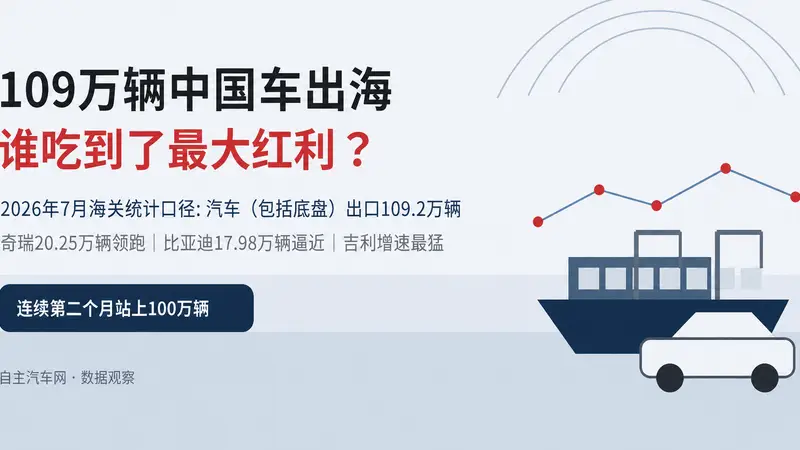 7月中国车出海销量破109万 哪些车企冲在最前?