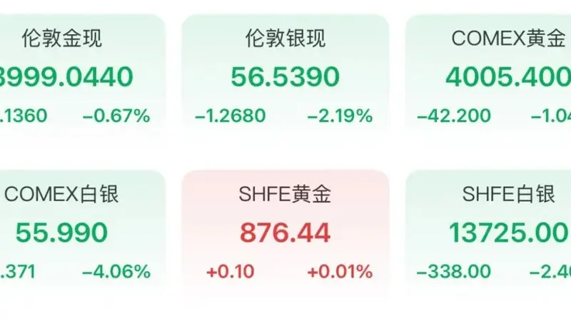 金价跌破4000美元,银行紧急叫停个人贵金属交易