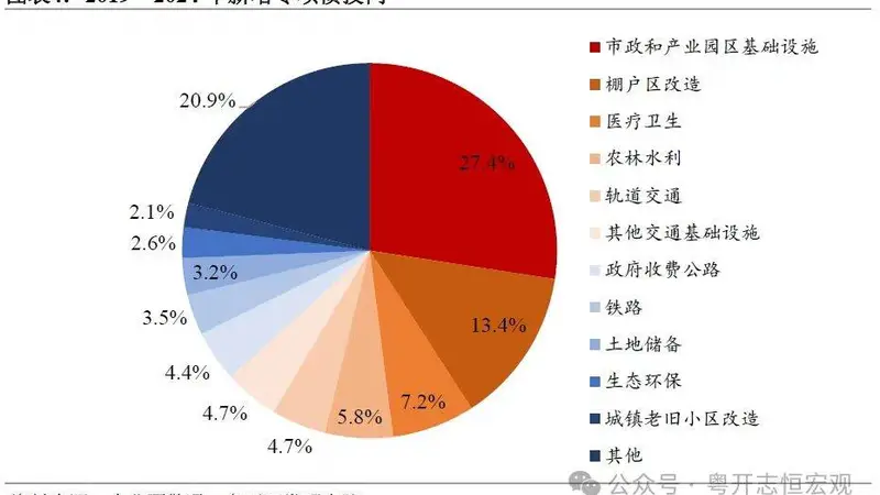 我国地方政府专项债务首次突破40万亿元，怎么看？