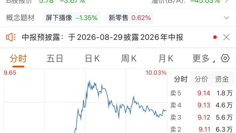 近500亿元成交、18%振幅！机构“导演”大反转