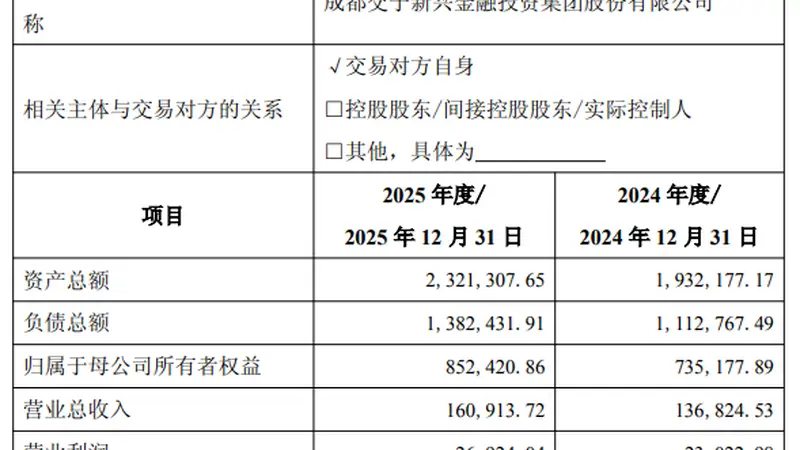 2.67亿元!成都国资拟收购中海基金股权