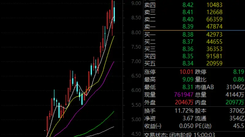 逾百万股东,000725,热度第一!玻璃基板概念火了(附名单)