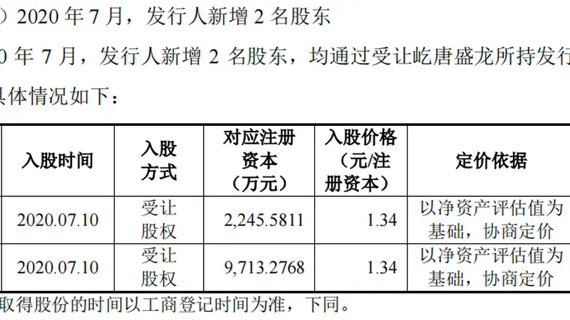 100万变2600万!招银国际高管跟投半导体,6年豪赚25倍