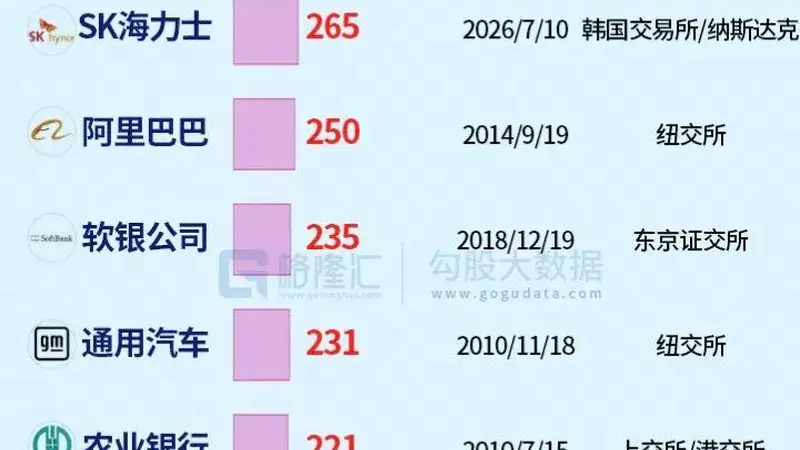 1000亿美元的创纪录出逃！