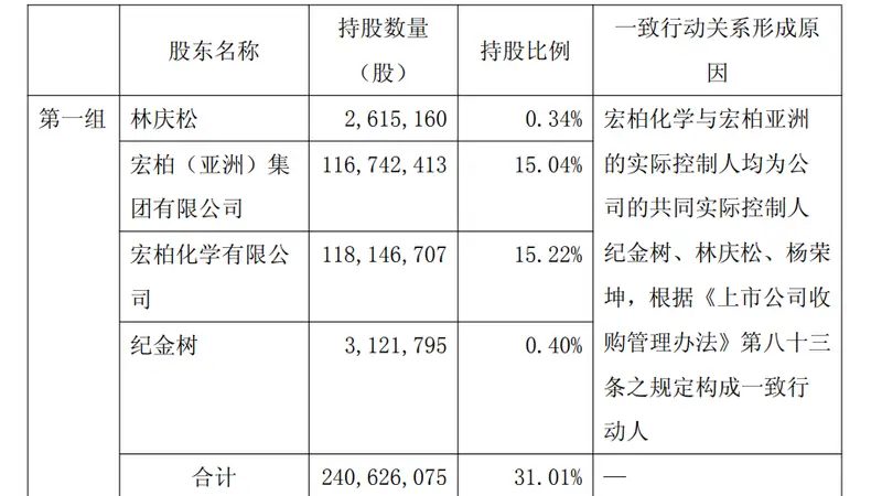 财说| 业绩亏损股价走高,宏柏新材面临哪些风险?