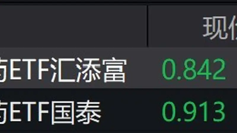 创新药概念股走低，科创创新药ETF跌超7%