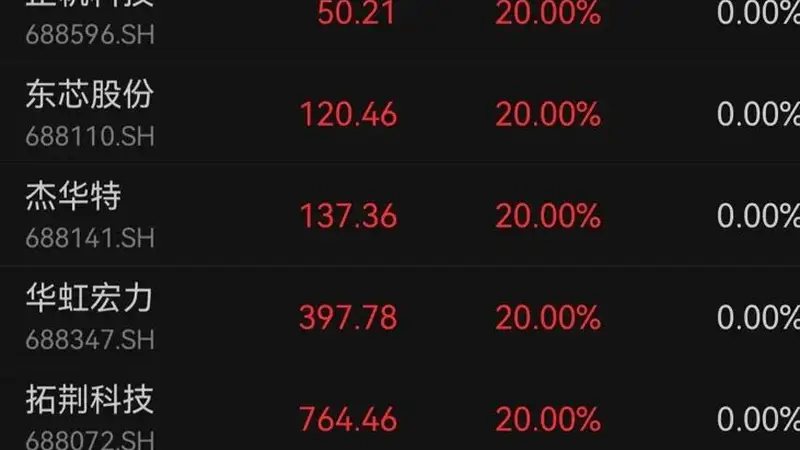 科创板七周年生日前夜,首批688股票集体涨停