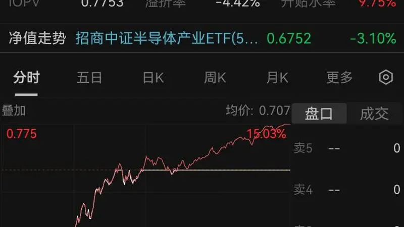 半导体全线爆发：基金经理解读背后产业逻辑与投资机遇