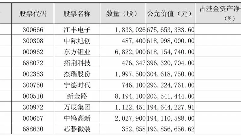 刘彦春基金二季度减仓白酒 加大科技成长配置