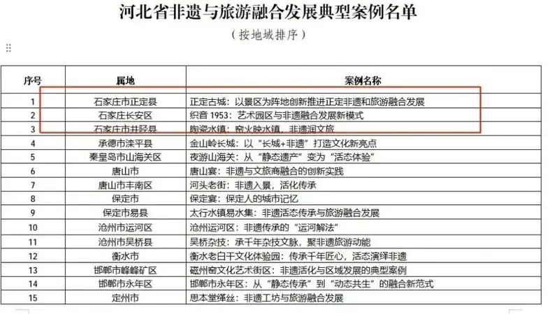 河北省非遗文旅融合典型案例出炉 石家庄3个项目上榜