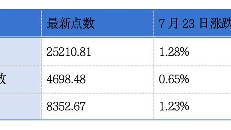 生生冷链、臻驱科技同日二次递表港交所,周大福第一财季零售值增15.1%,港交所新增马交所为认可证交所
