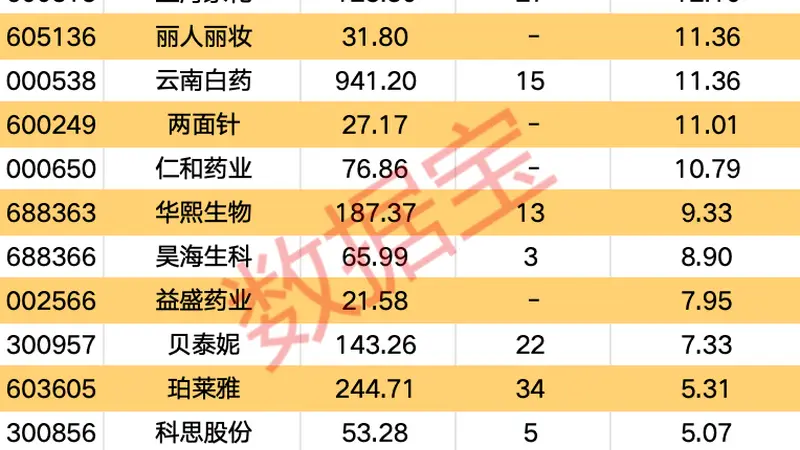 上半年化妆品全渠道交易破6100亿元 7月概念指数涨8.78%