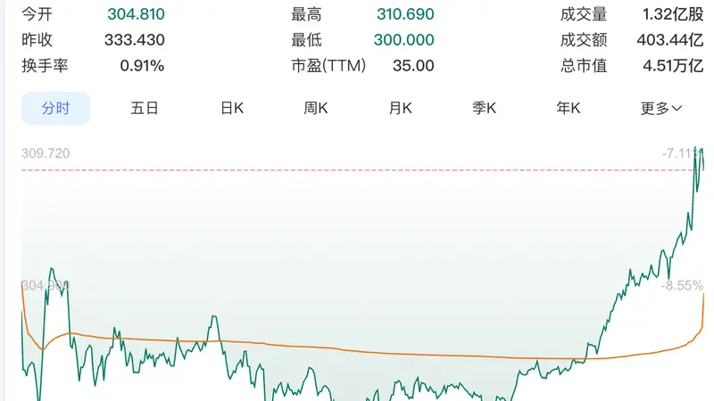 苹果季度净利破300亿美元 毛利率超五成 中国市场增长引关注