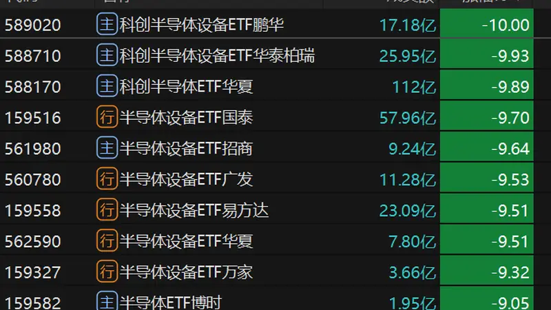 多只半导体主题ETF放量显著