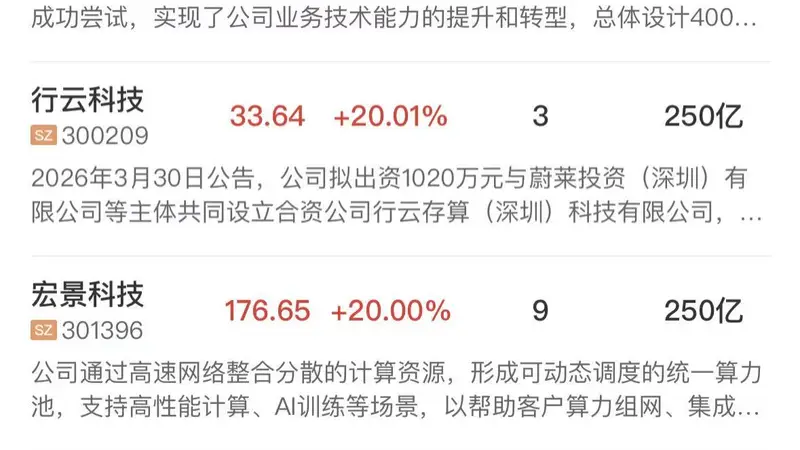 创业板半日指涨近5% 算力租赁AI硬件全线爆发 英伟达CPO交换机出货引行情