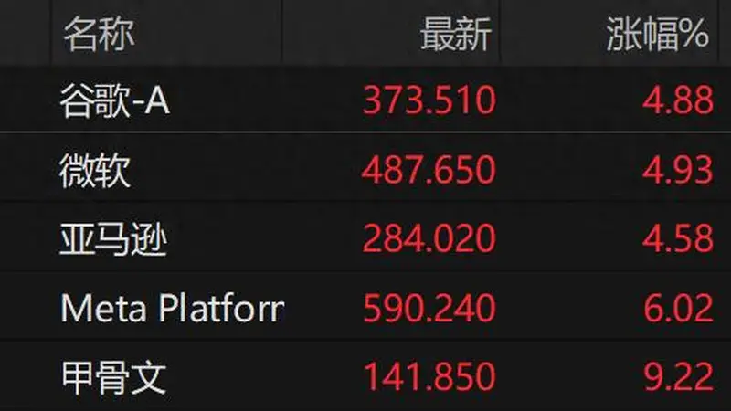 北美四大云厂财报亮眼 AI行情从卖铲转用铲