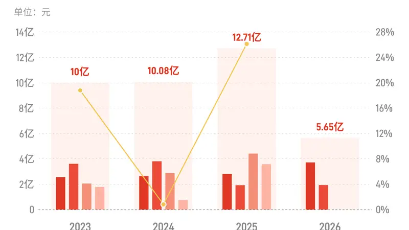 东方电缆8月4日发布半年报:上半年归母净利润5.65亿元 同比增19.41%