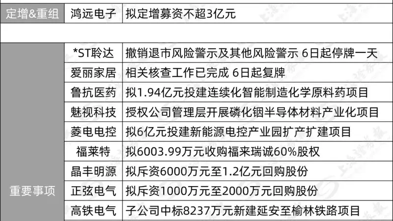 688693福莱特拟收购股权拓展业务 多家上市公司披露近期资本及经营动态