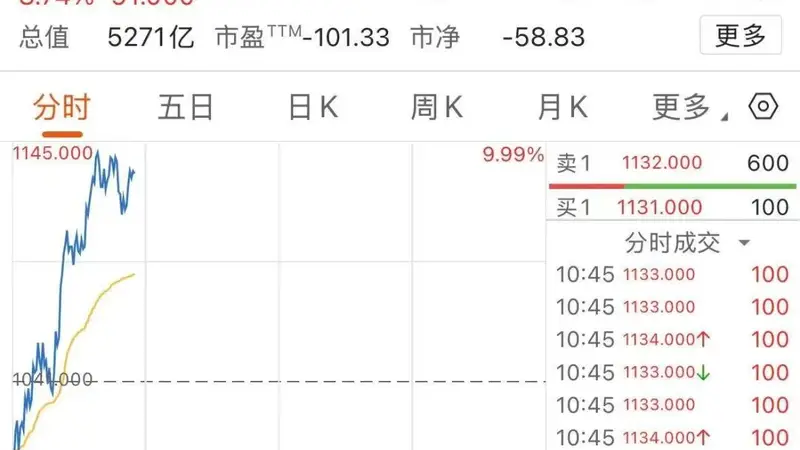8月6日港股大模型标的异动:智谱涨近9% MINIMAX-W飙超22%