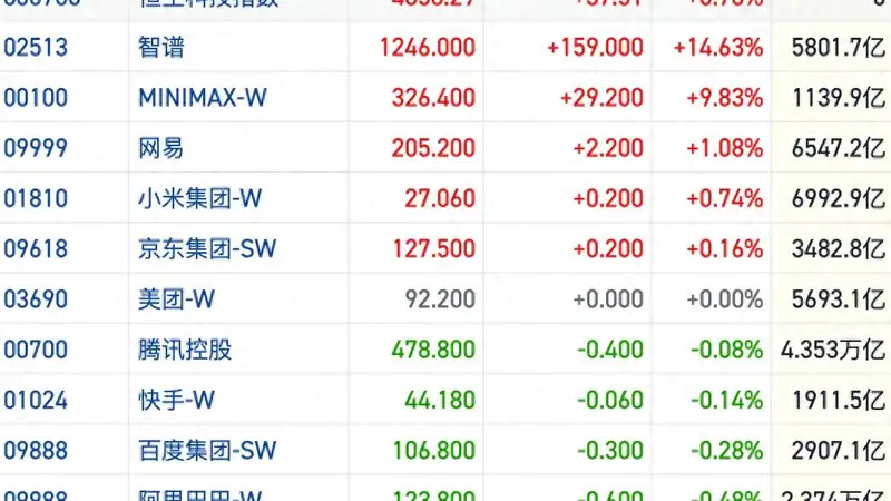 港股恒指低开高走陷震荡蓄势 多空博弈等待破局信号