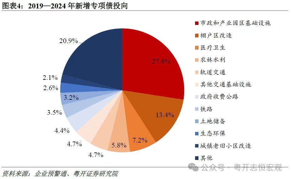 我国地方政府专项债务首次突破40万亿元，怎么看？
