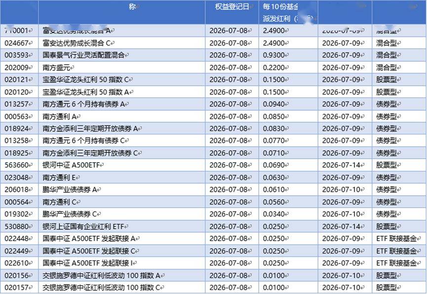 基金早班车丨首批中证REITs指数基金结束募集，12亿增量资金将入市