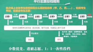 高考志愿“三清一先”是啥意思?不懂就会掉“坑”里吗?