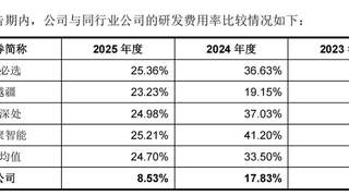 陪伴类机器人卖了5000台,优必选能松口气了?