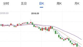 A股现“喝酒吃药”行情:反弹还是反转?