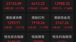 港股,大爆发!A股创新药板块掀涨停潮